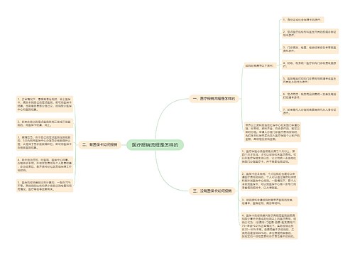 医疗报销流程是怎样的