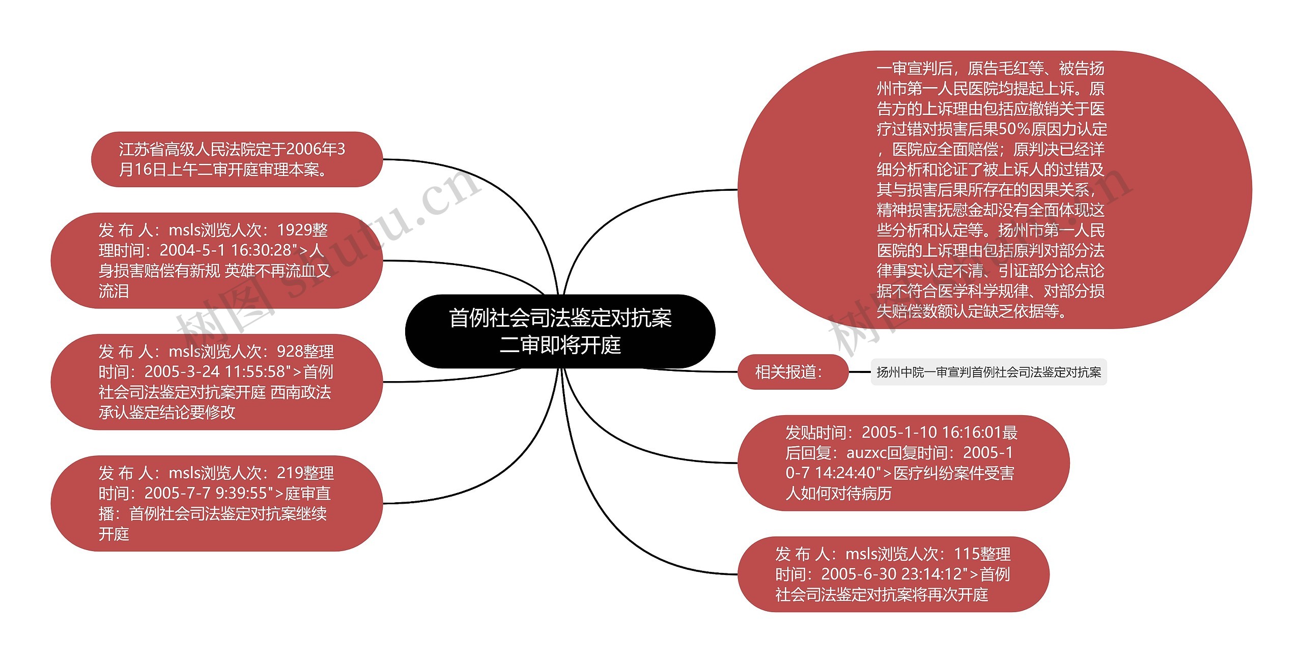 首例社会司法鉴定对抗案二审即将开庭