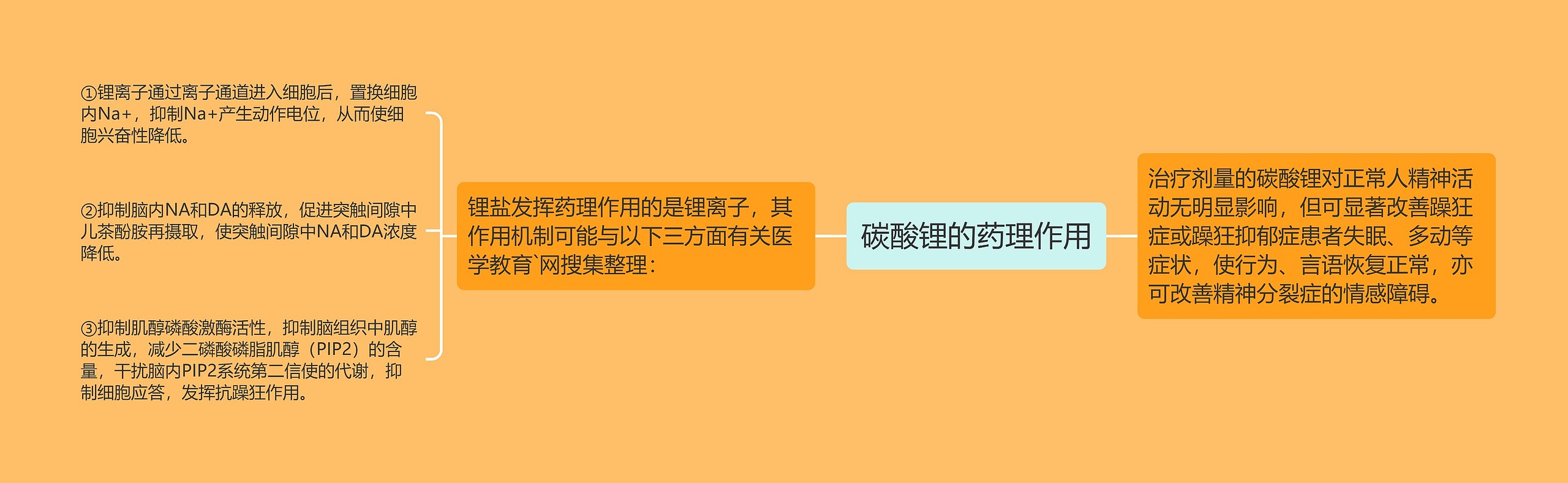 碳酸锂的药理作用思维导图