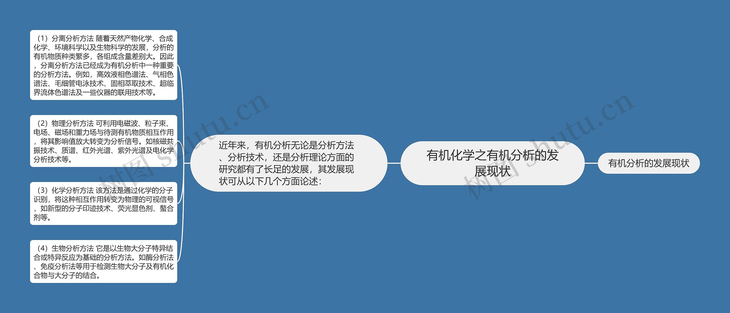 有机化学之有机分析的发展现状 有机化学之有机分析的发展现状