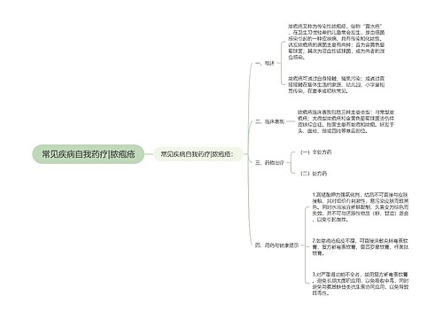 常见疾病自我药疗|脓疱疮