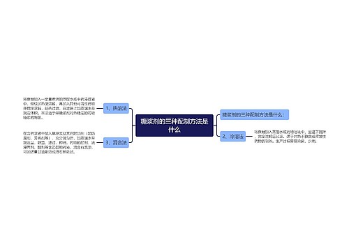 糖浆剂的三种配制方法是什么