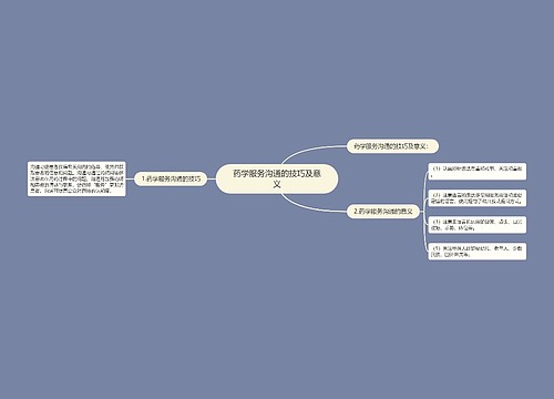 药学服务沟通的技巧及意义