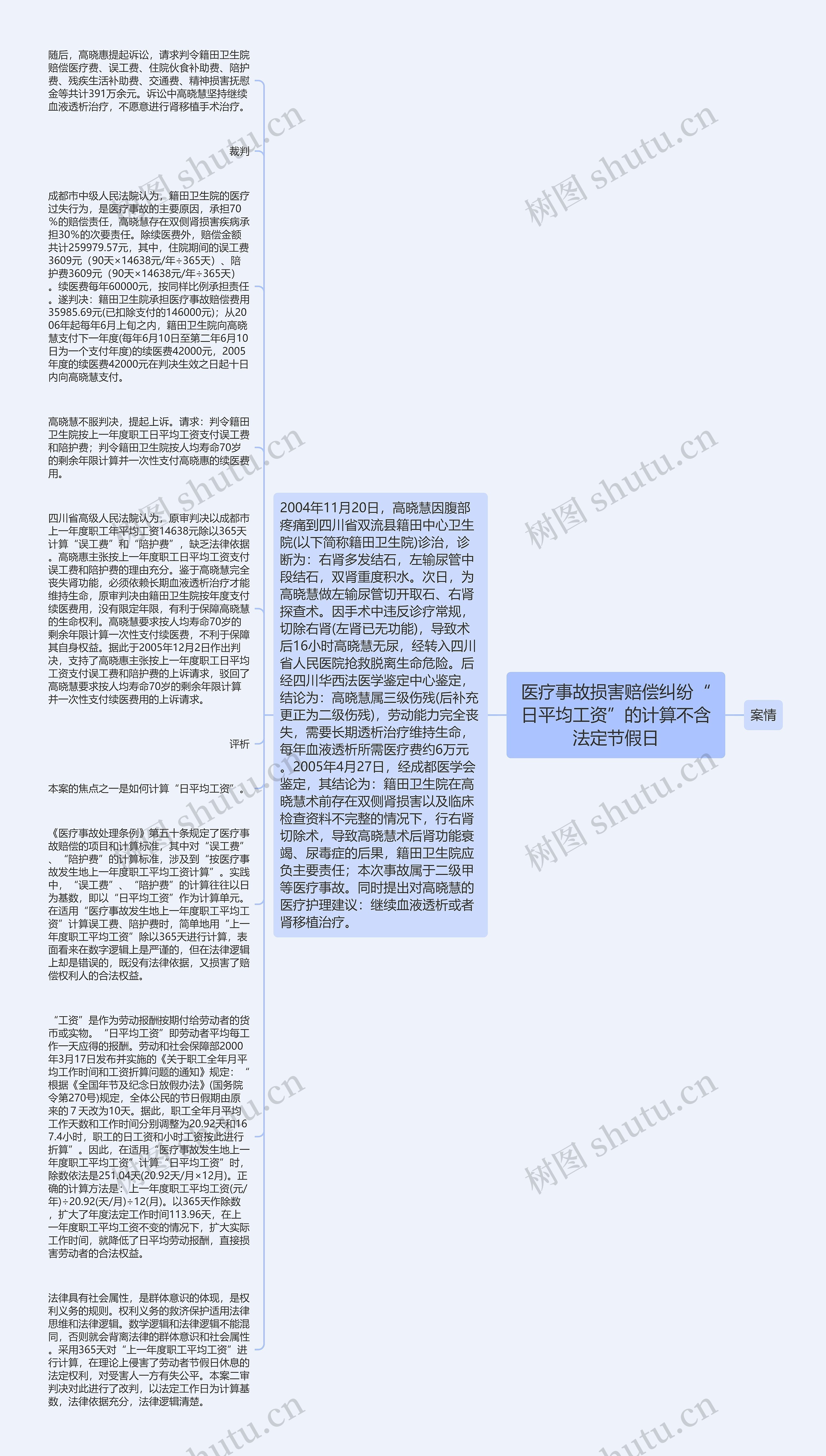 医疗事故损害赔偿纠纷“日平均工资”的计算不含法定节假日