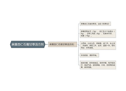 麻黄杏仁石膏甘草汤方剂