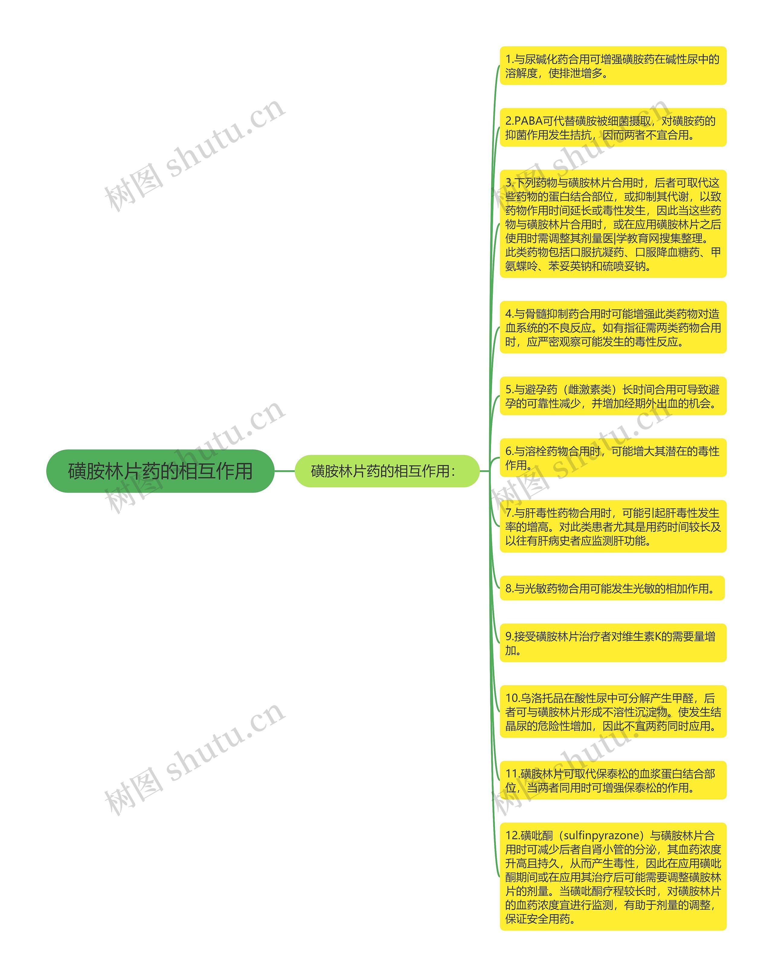 磺胺林片药的相互作用