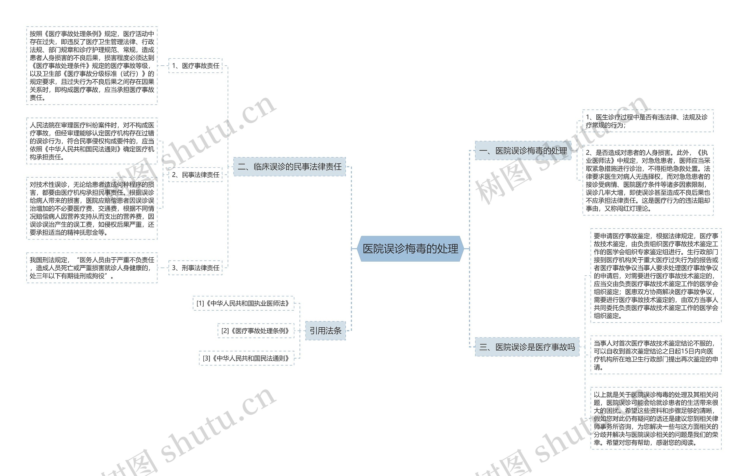医院误诊梅毒的处理 医院误诊梅毒的处理