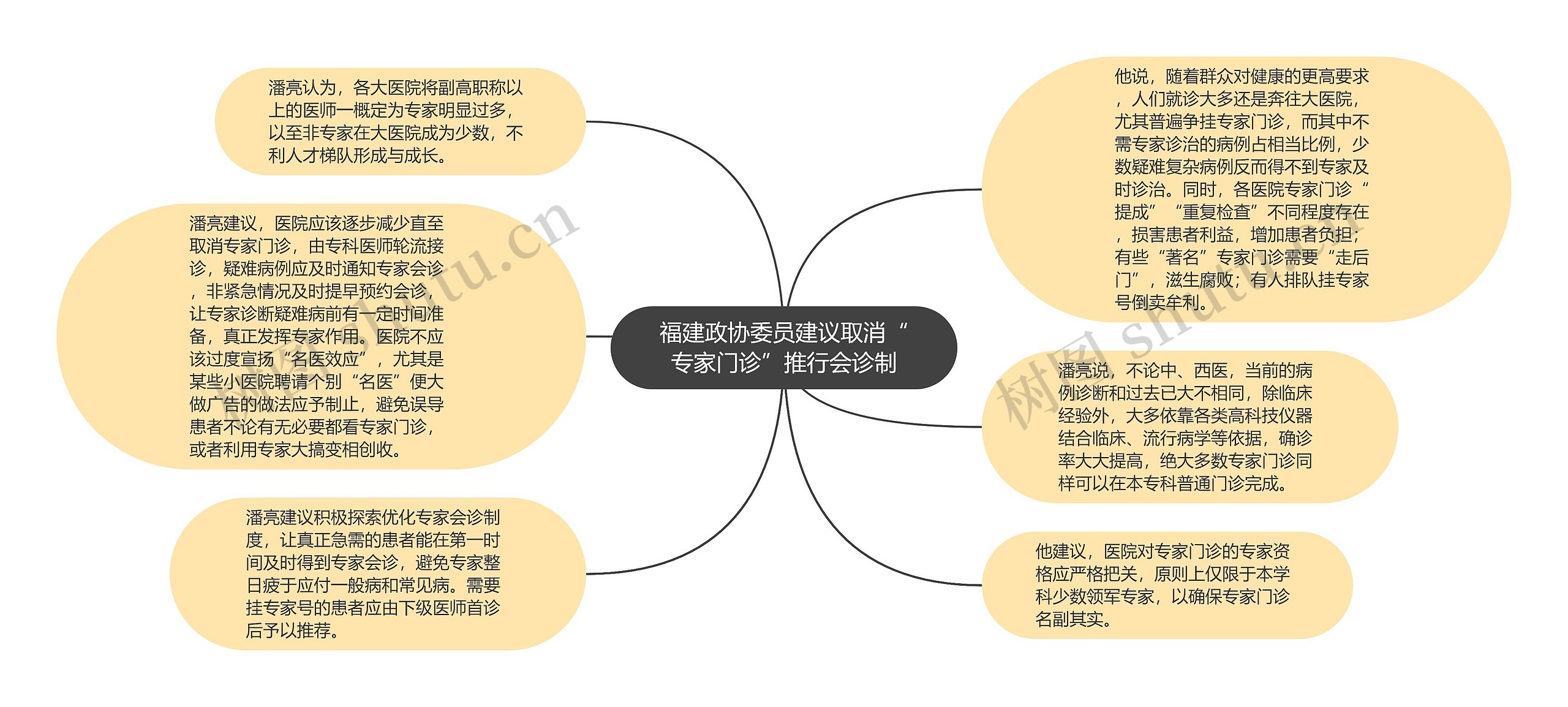 福建政协委员建议取消“专家门诊”推行会诊制