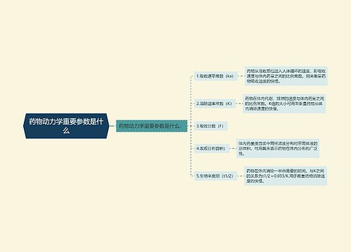 药物动力学重要参数是什么