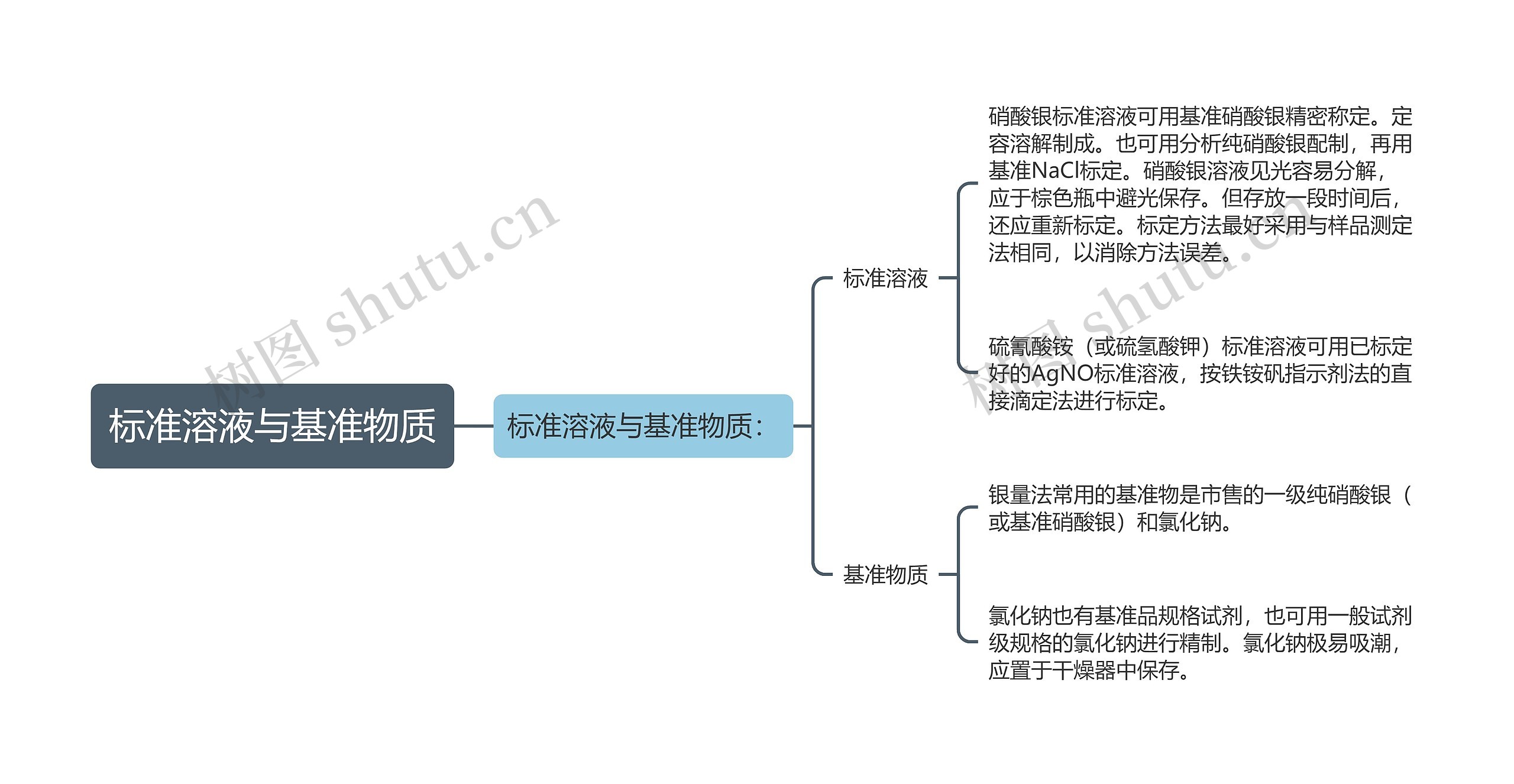 标准溶液与基准物质