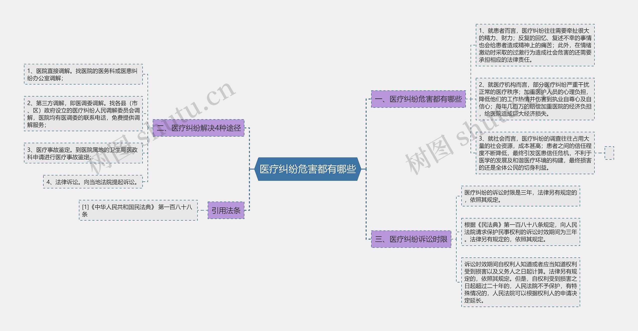 医疗纠纷危害都有哪些