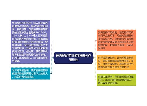 异丙酚的药理特征概述|作用机制