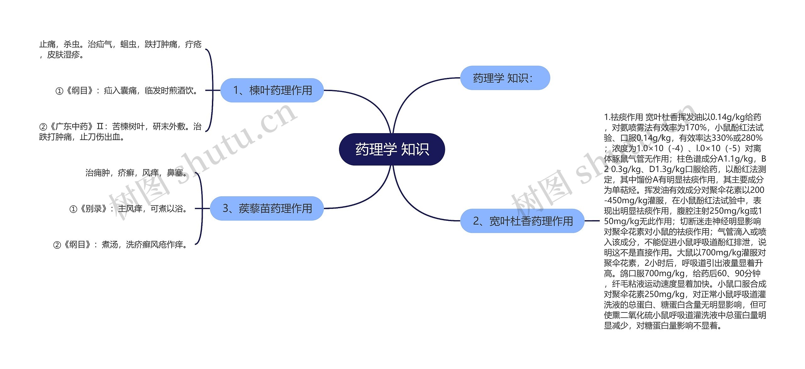 药理学 知识