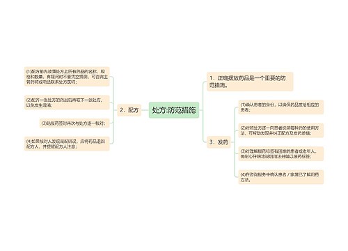 处方:防范措施
