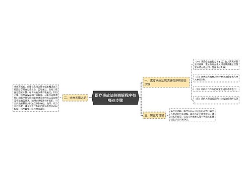 医疗事故法院调解程序有哪些步骤