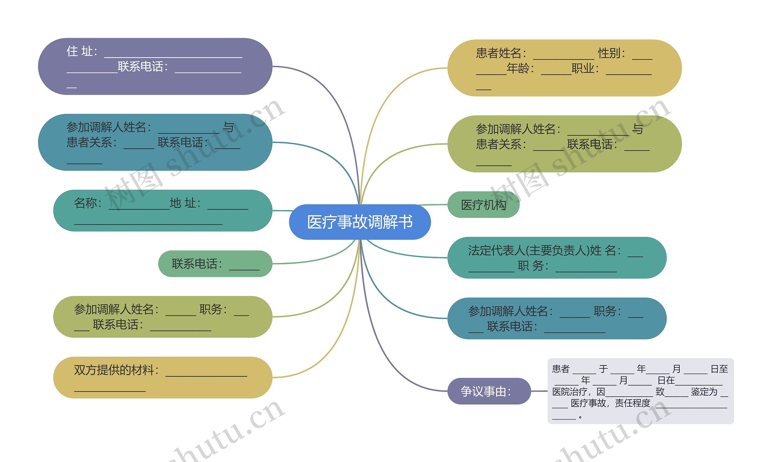 医疗事故调解书