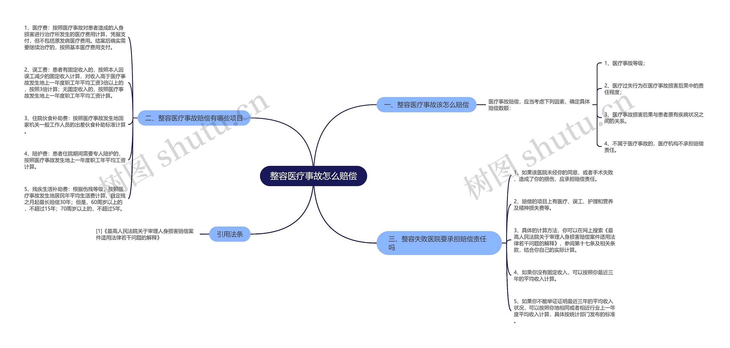 整容医疗事故怎么赔偿