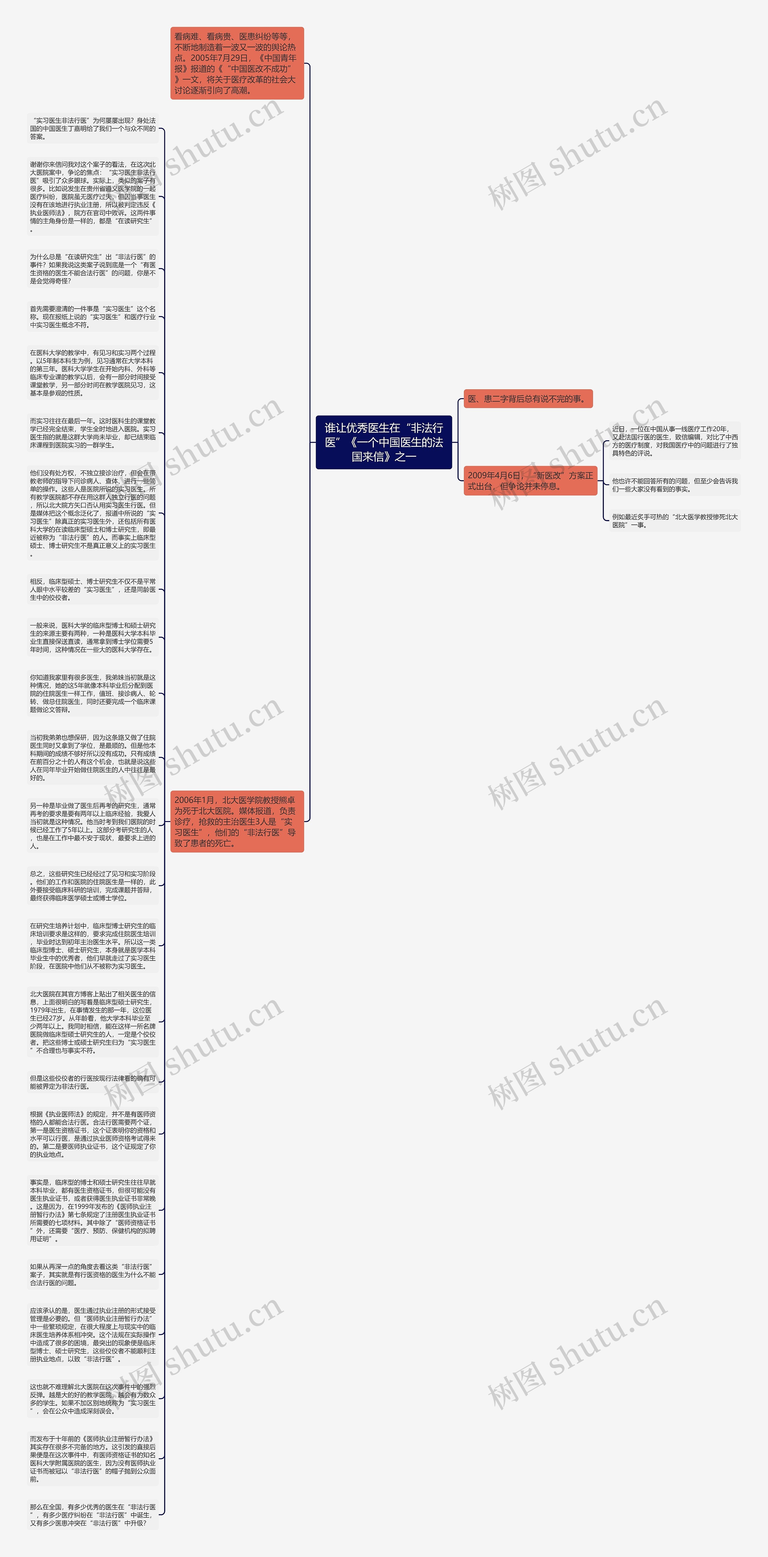 谁让优秀医生在“非法行医”《一个中国医生的法国来信》之一思维导图