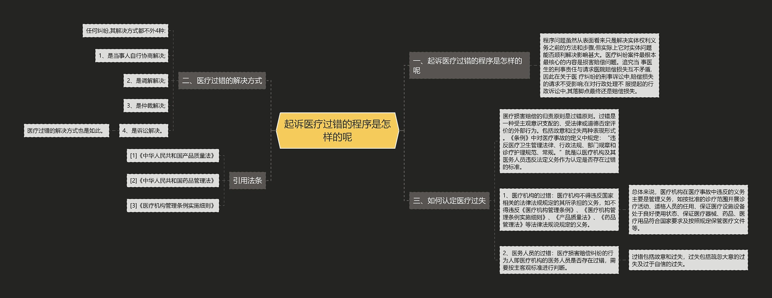 起诉医疗过错的程序是怎样的呢