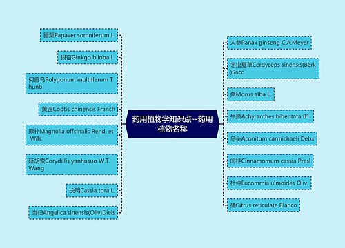 药用植物学知识点--药用植物名称