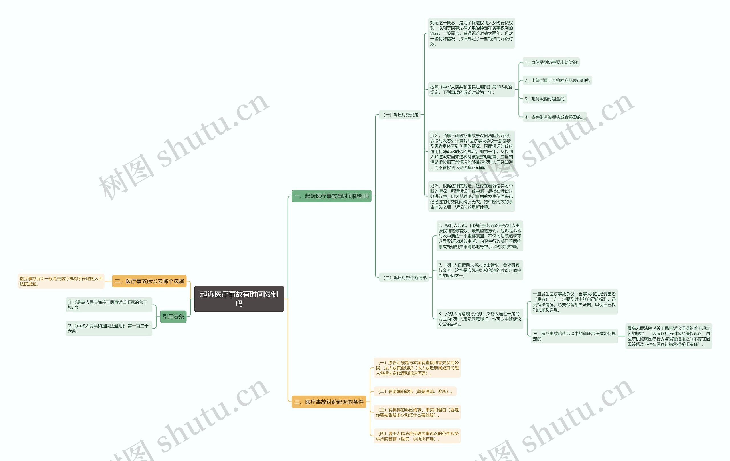 起诉医疗事故有时间限制吗 起诉医疗事故有时间限制吗