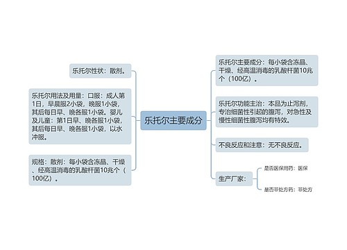 乐托尔主要成分