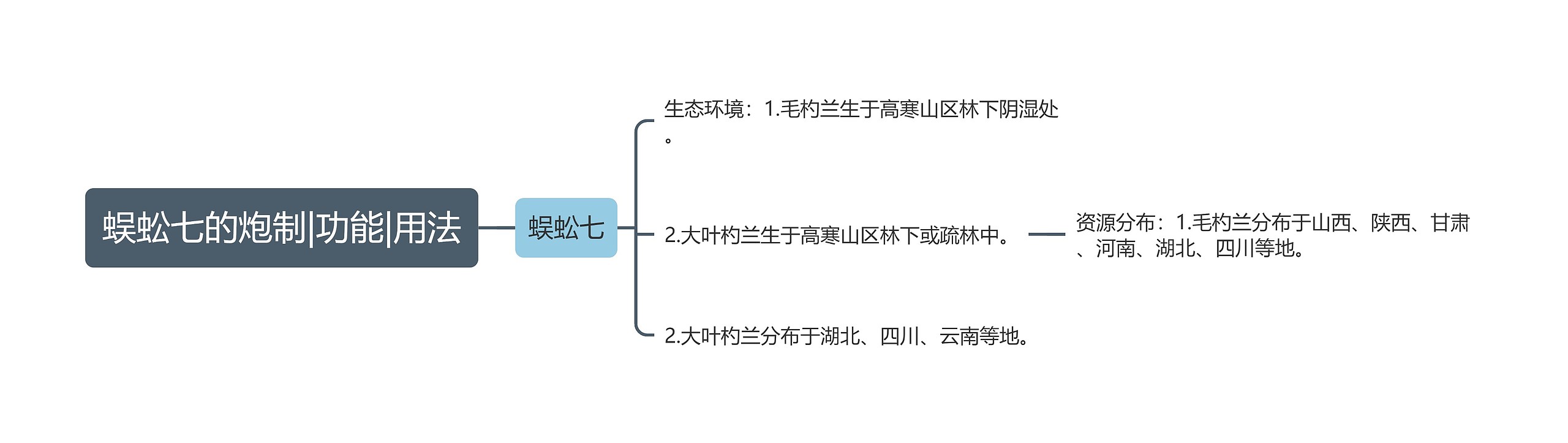 蜈蚣七的炮制|功能|用法思维导图