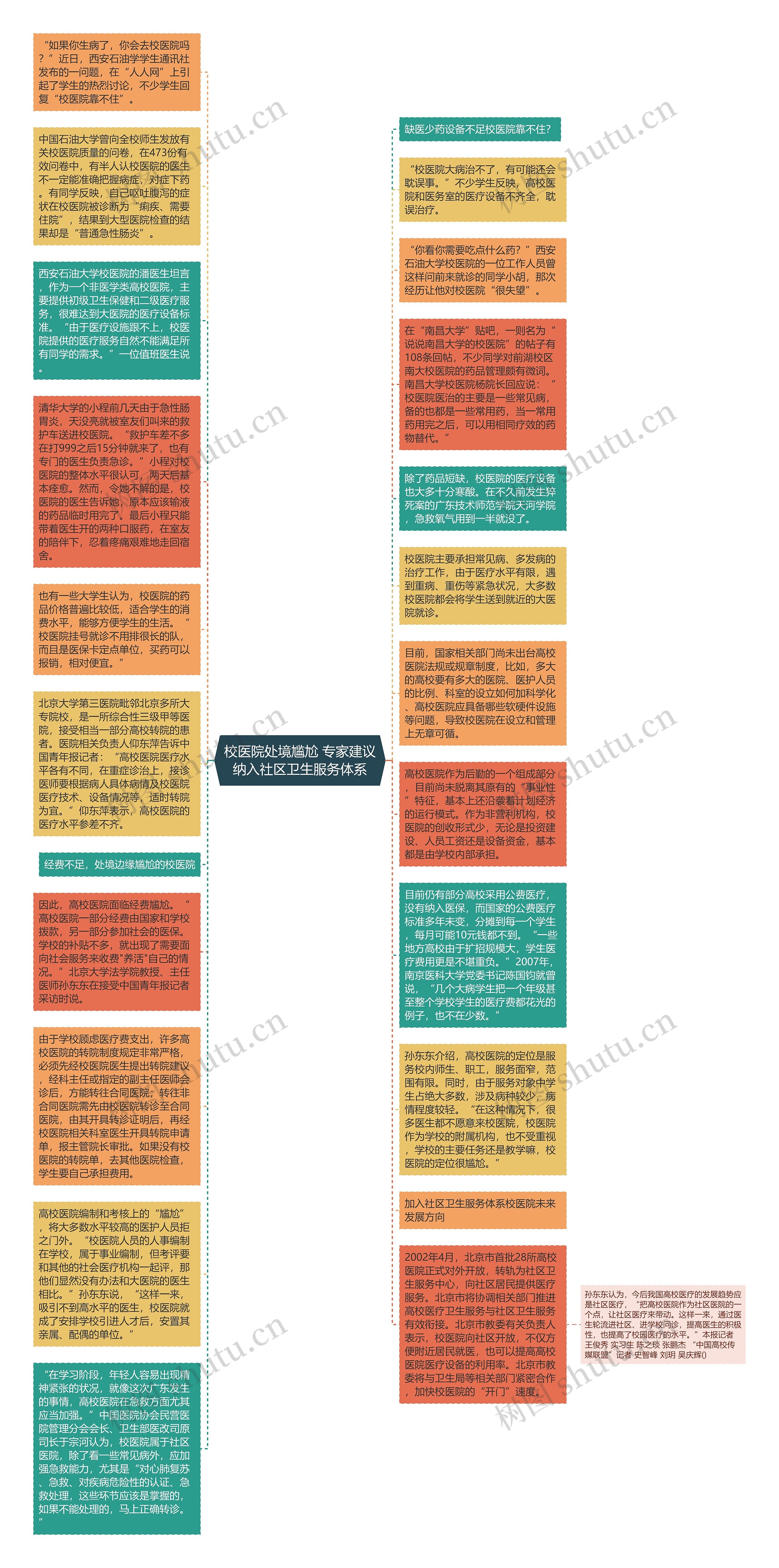 校医院处境尴尬 专家建议纳入社区卫生服务体系