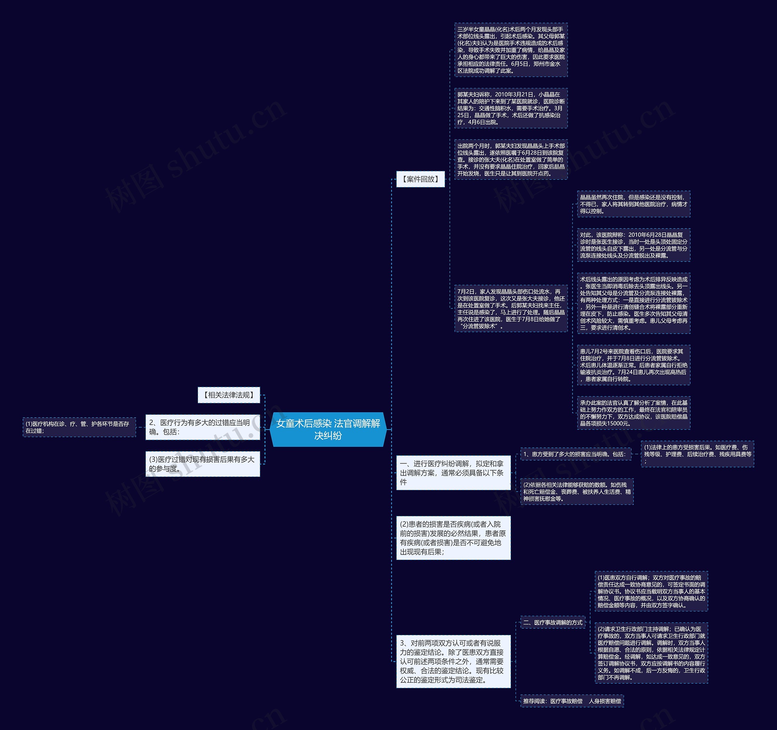 女童术后感染 法官调解解决纠纷 女童术后感染 法官调解解决纠纷