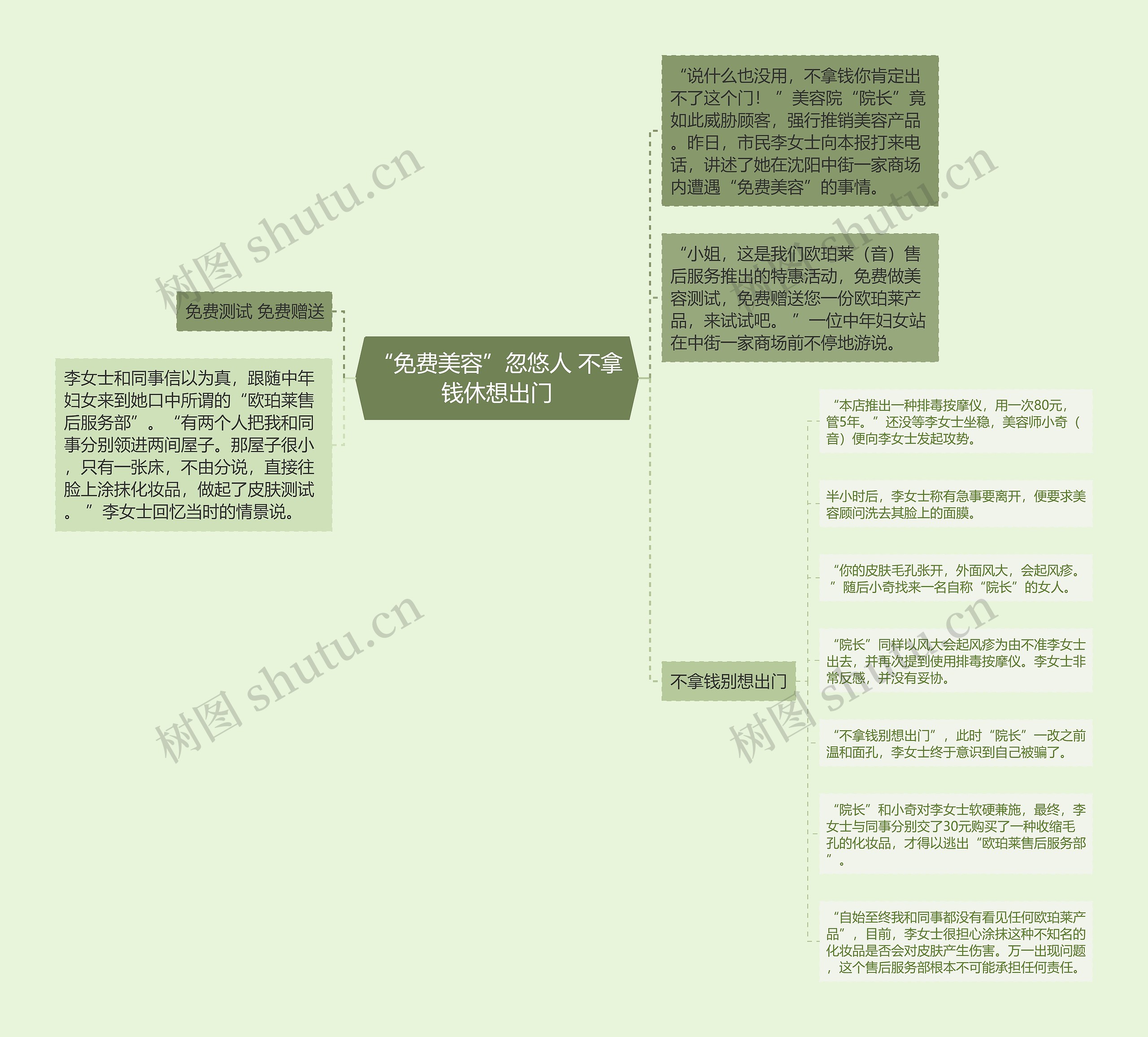 “免费美容”忽悠人 不拿钱休想出门思维导图