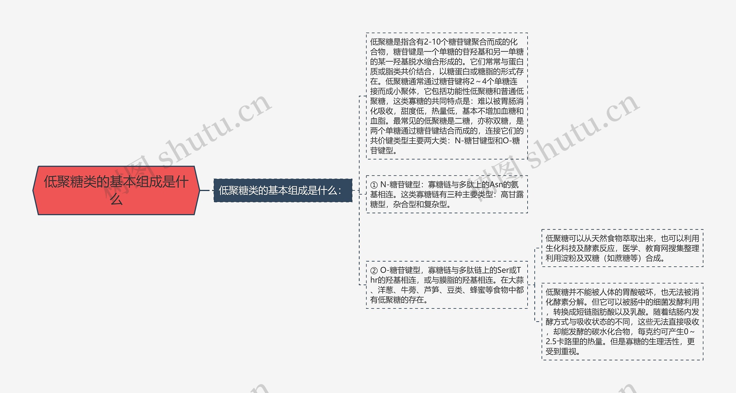 低聚糖类的基本组成是什么