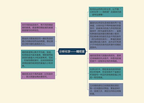 分析化学——精密度