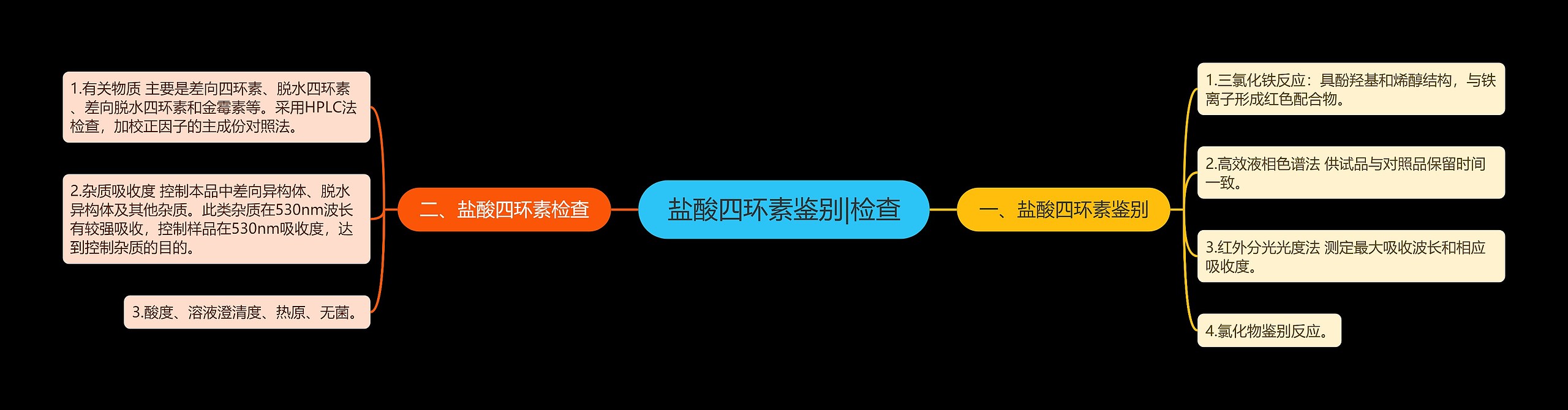 盐酸四环素鉴别|检查 盐酸四环素鉴别|检查