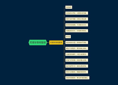 药理学表格整理
