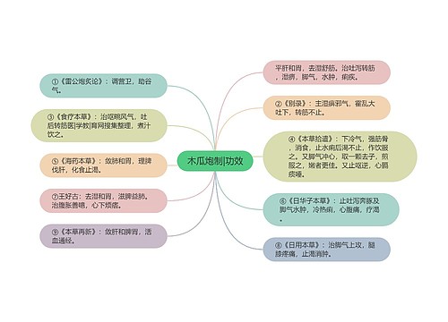 木瓜炮制|功效