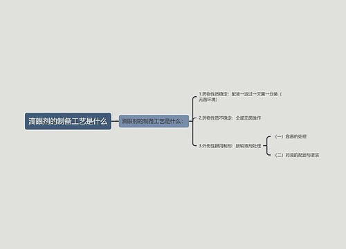 滴眼剂的制备工艺是什么