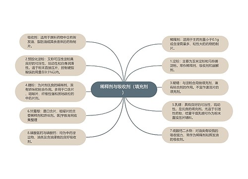 稀释剂与吸收剂（填充剂）