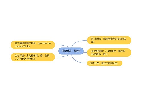 中药材：樗鸡