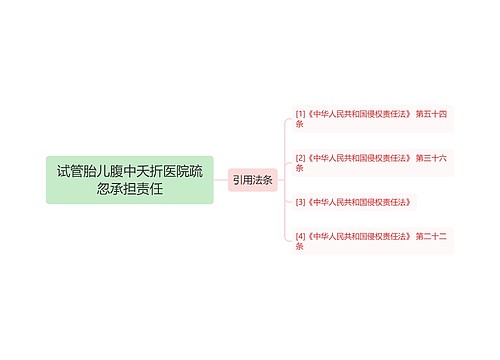 试管胎儿腹中夭折医院疏忽承担责任