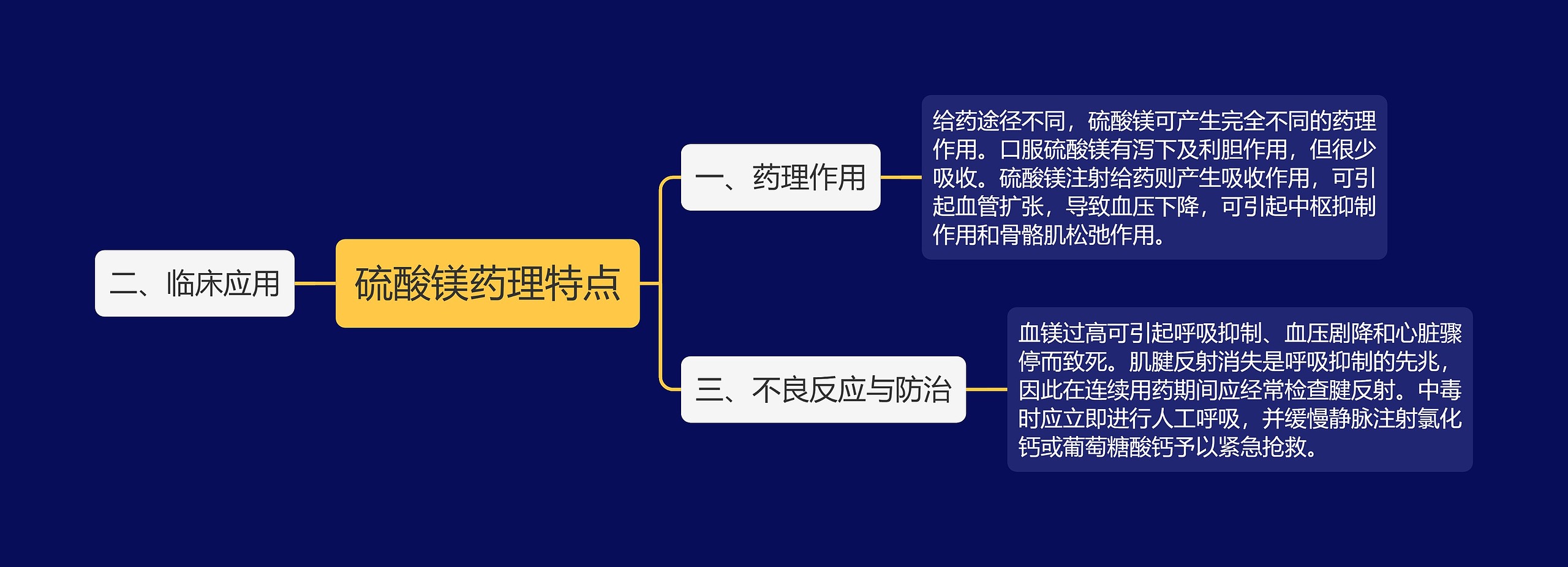 硫酸镁药理特点思维导图