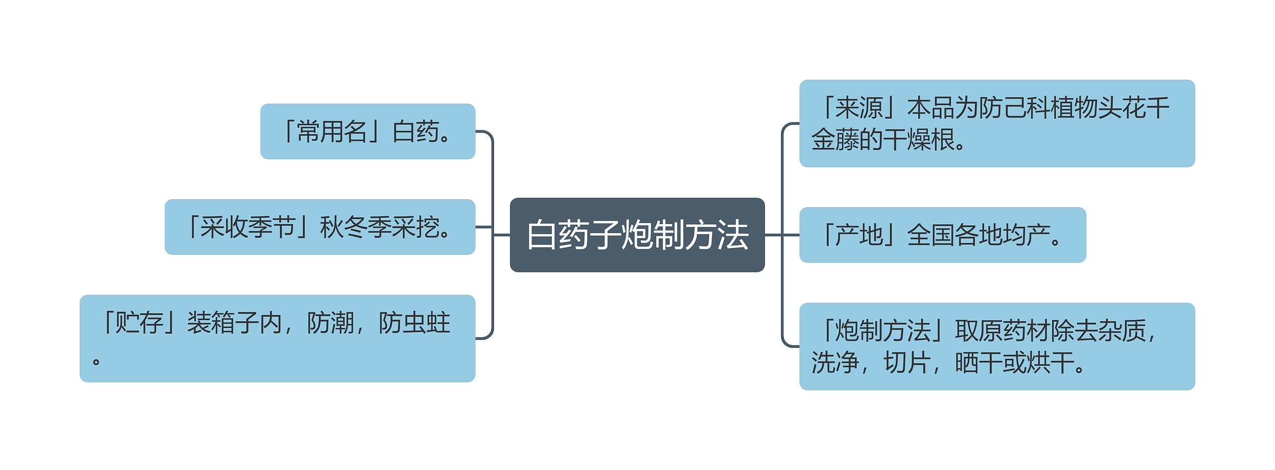 白药子炮制方法