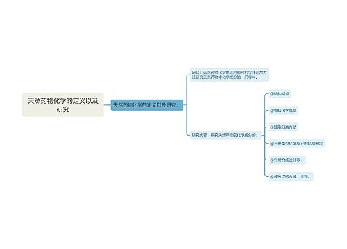 天然药物化学的定义以及研究