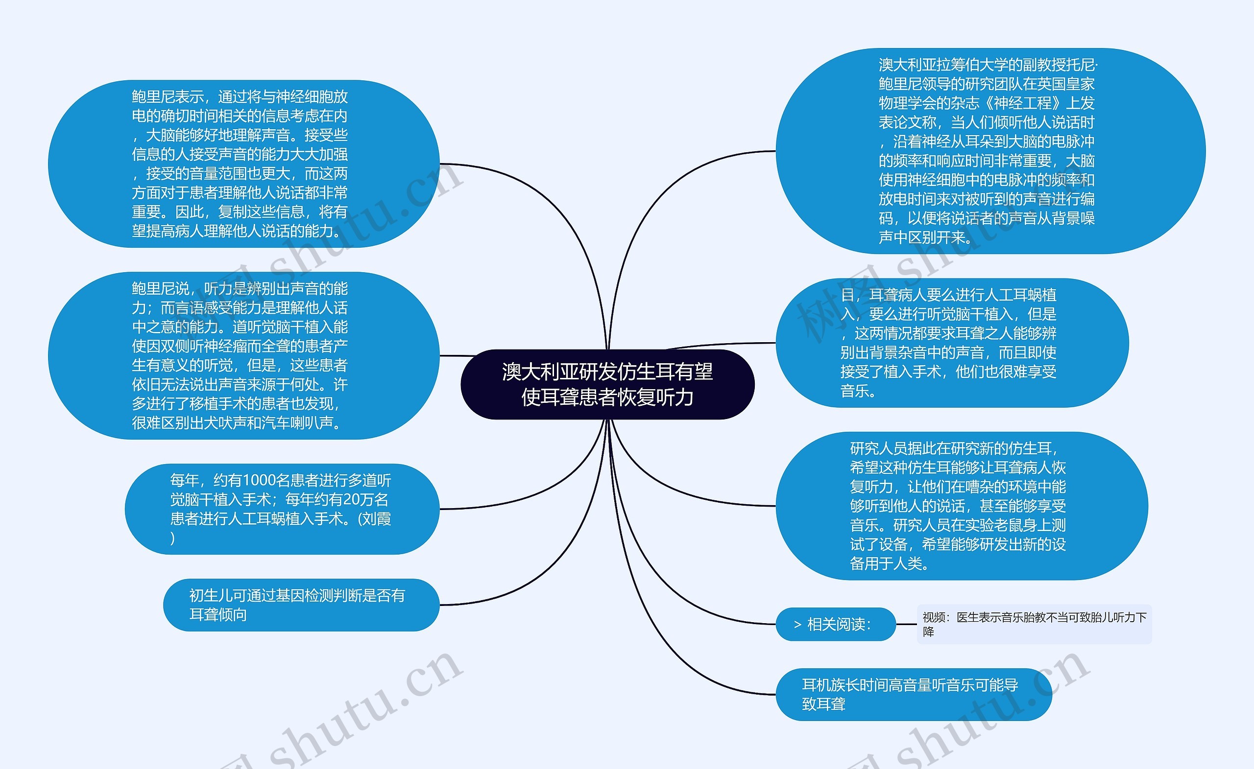 澳大利亚研发仿生耳有望使耳聋患者恢复听力思维导图