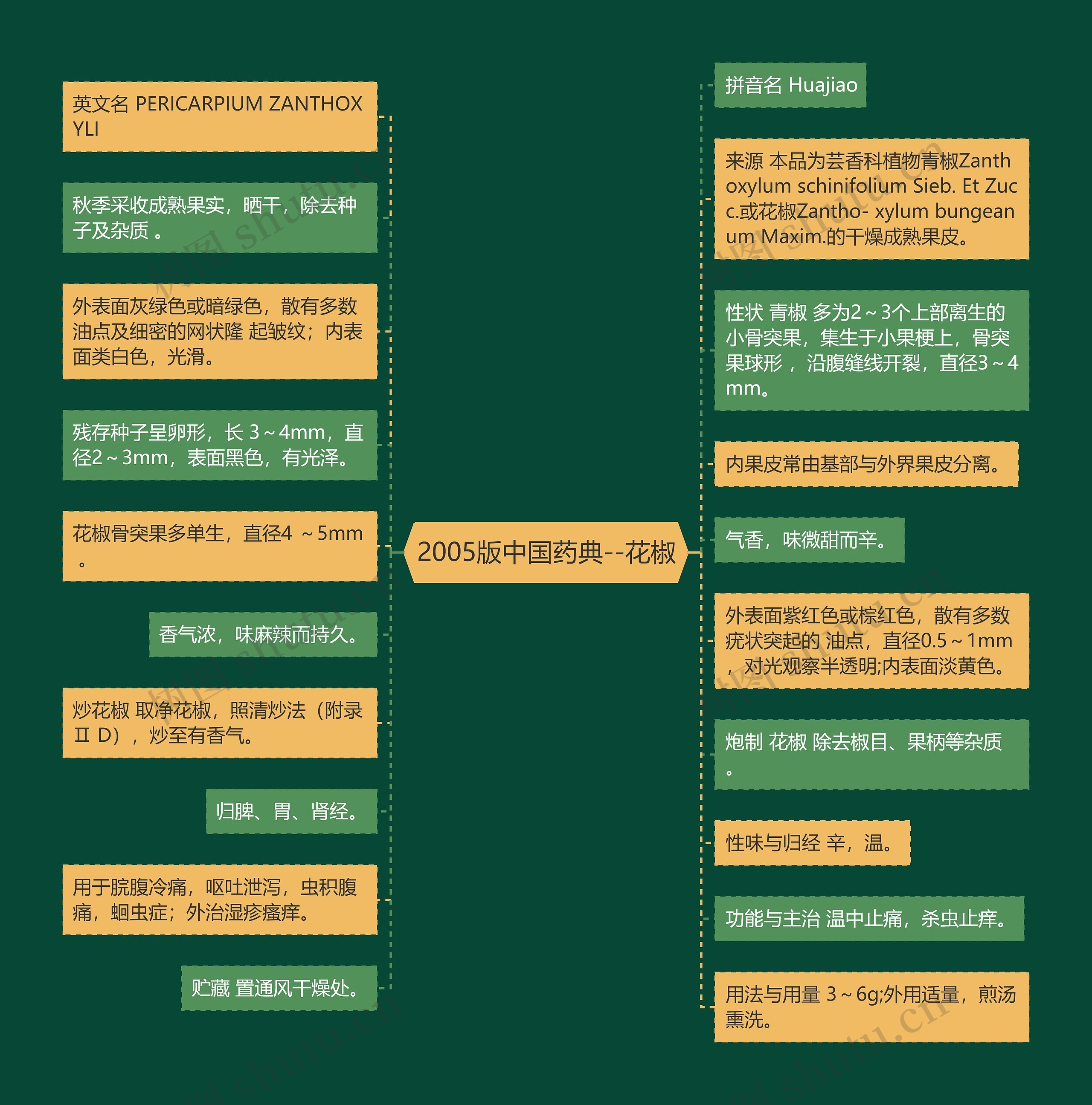 2005版中国药典--花椒 2005版中国药典--花椒