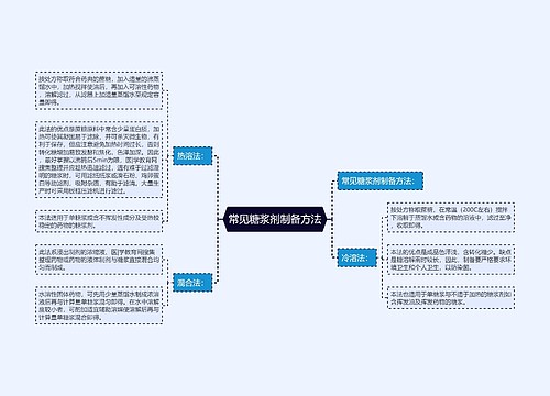 常见糖浆剂制备方法