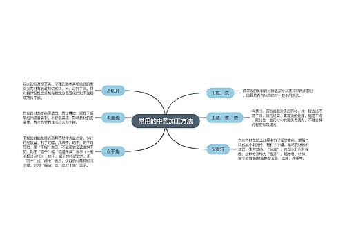 常用的中药加工方法