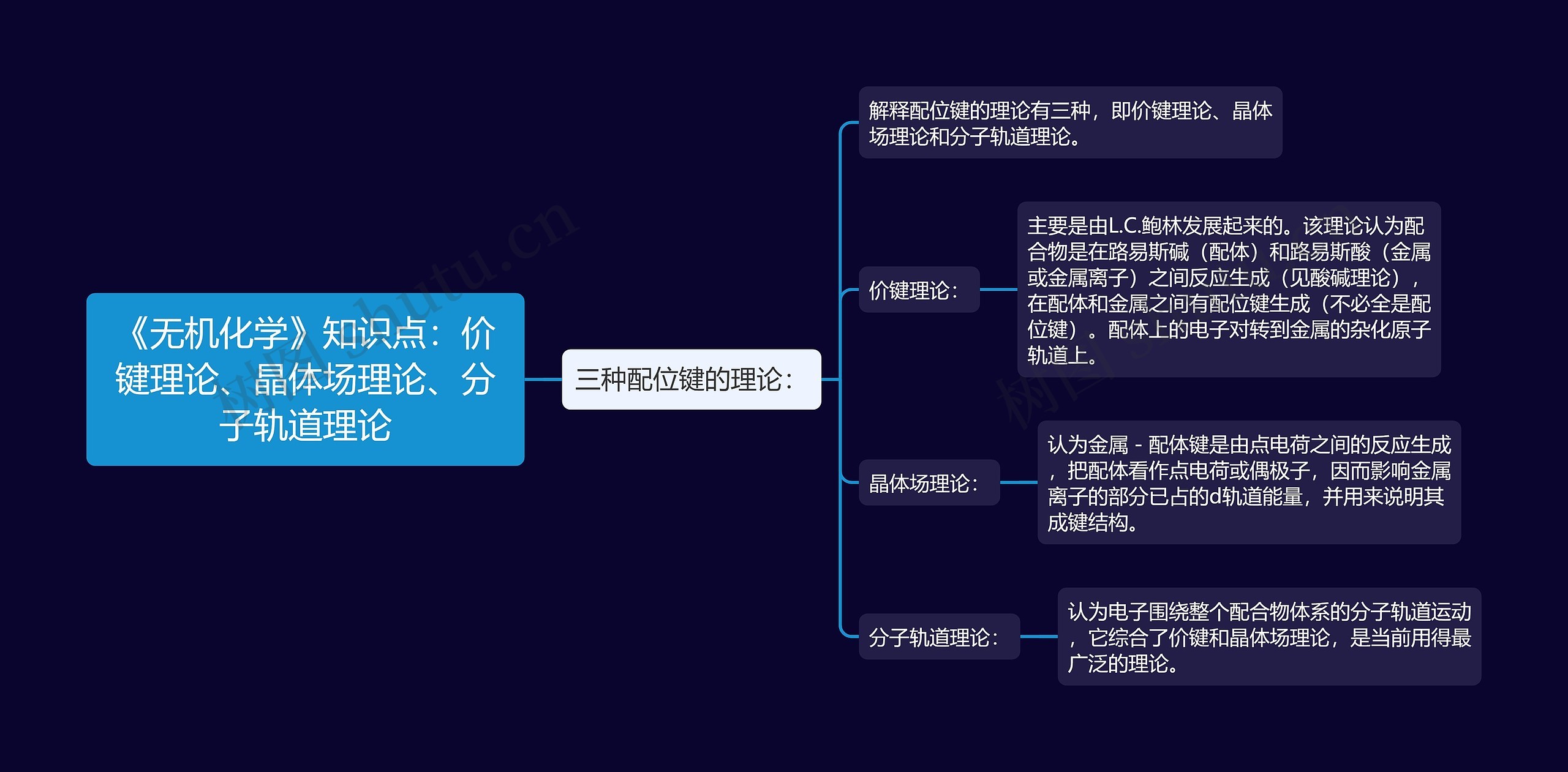 《无机化学》知识点:价键理论、晶体场理论、分子轨道理论 《无机化学》知识点:价键理论、晶体场理论、分子轨道理论