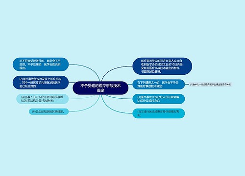 不予受理的医疗事故技术鉴定