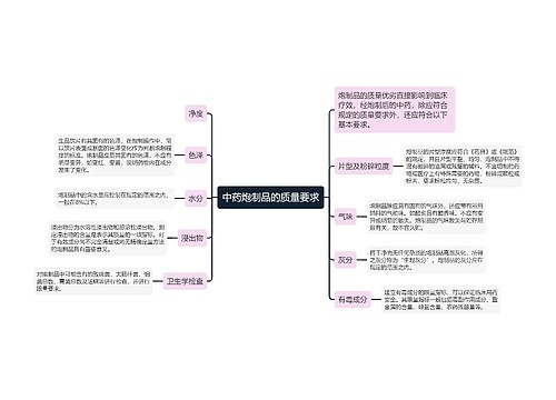 中药炮制品的质量要求