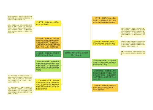 医疗损害纠纷中应该赔偿死亡赔偿金